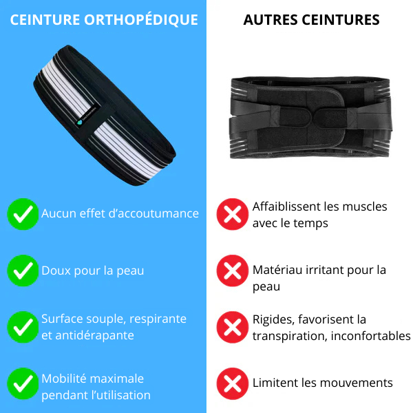 Ceinture orthopédique