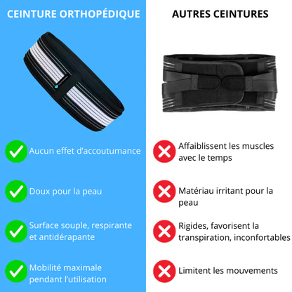 Ceinture orthopédique